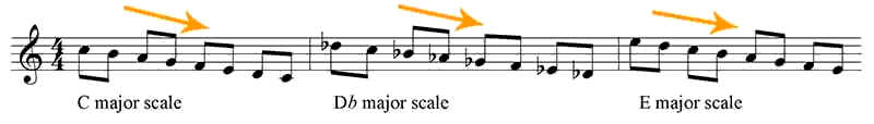 How to develop scales on the guitar - The Blogging Musician @ adamharkus.com